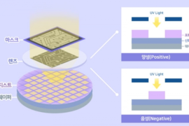 三星和韓國(guó)掩模制造商S&S Tech共同申請(qǐng)EUV薄膜專利